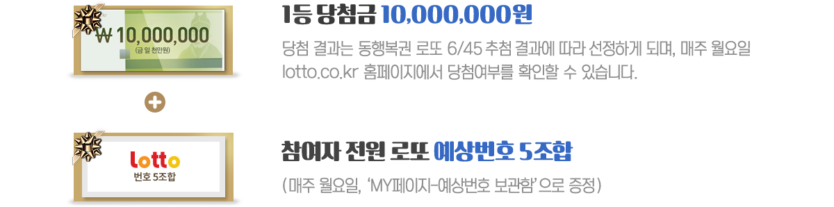 1등 당첨금 10,000,000원 미당첨시 당첨금 이월 누적되며, 월 이월한도 달성하거나 당첨시 당첨금 10,000,000원으로 변경(이월 한도는 월단위로 변경되며, 매월 토요일 기준 4주차일 경우, 월 한도 40,000,000원, 5주차일 경우 50,000,000원으로 진행됩니다.), 참여자 전원 로또 예상번호 5조합(매주 월요일, 'MY 페이지-로또번호 보관함'으로 증정)